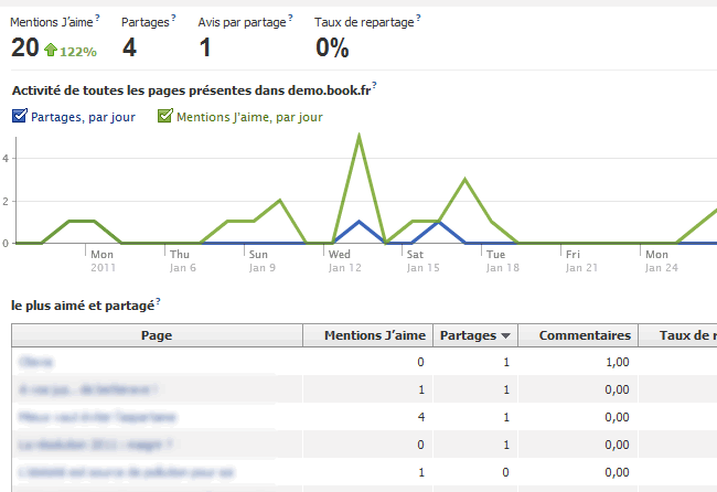 Facebook Insights